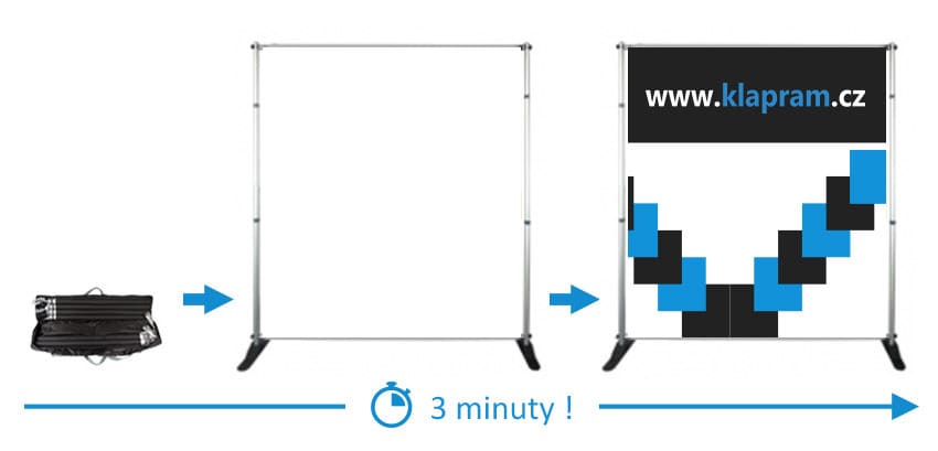 BANNER WALL bannerová prezentační stěna - konstrukce s vypnutým bannerem