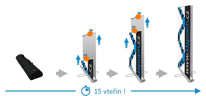 Oboustranný roll up s tiskem - schéma dvou rolet v jedné základně