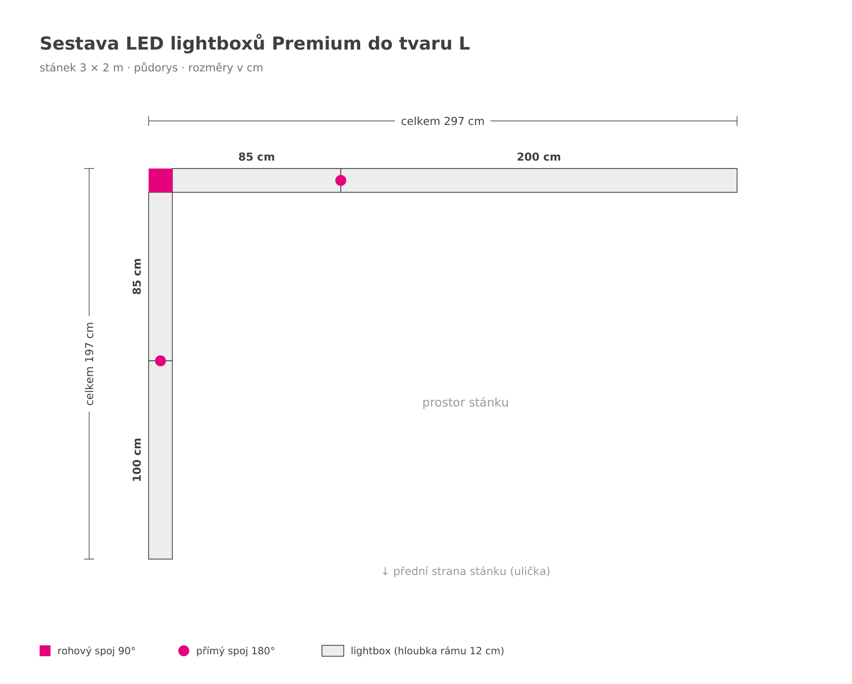 Sestava LED lightboxů Premium do tvaru L pro stánek 3 × 2 m