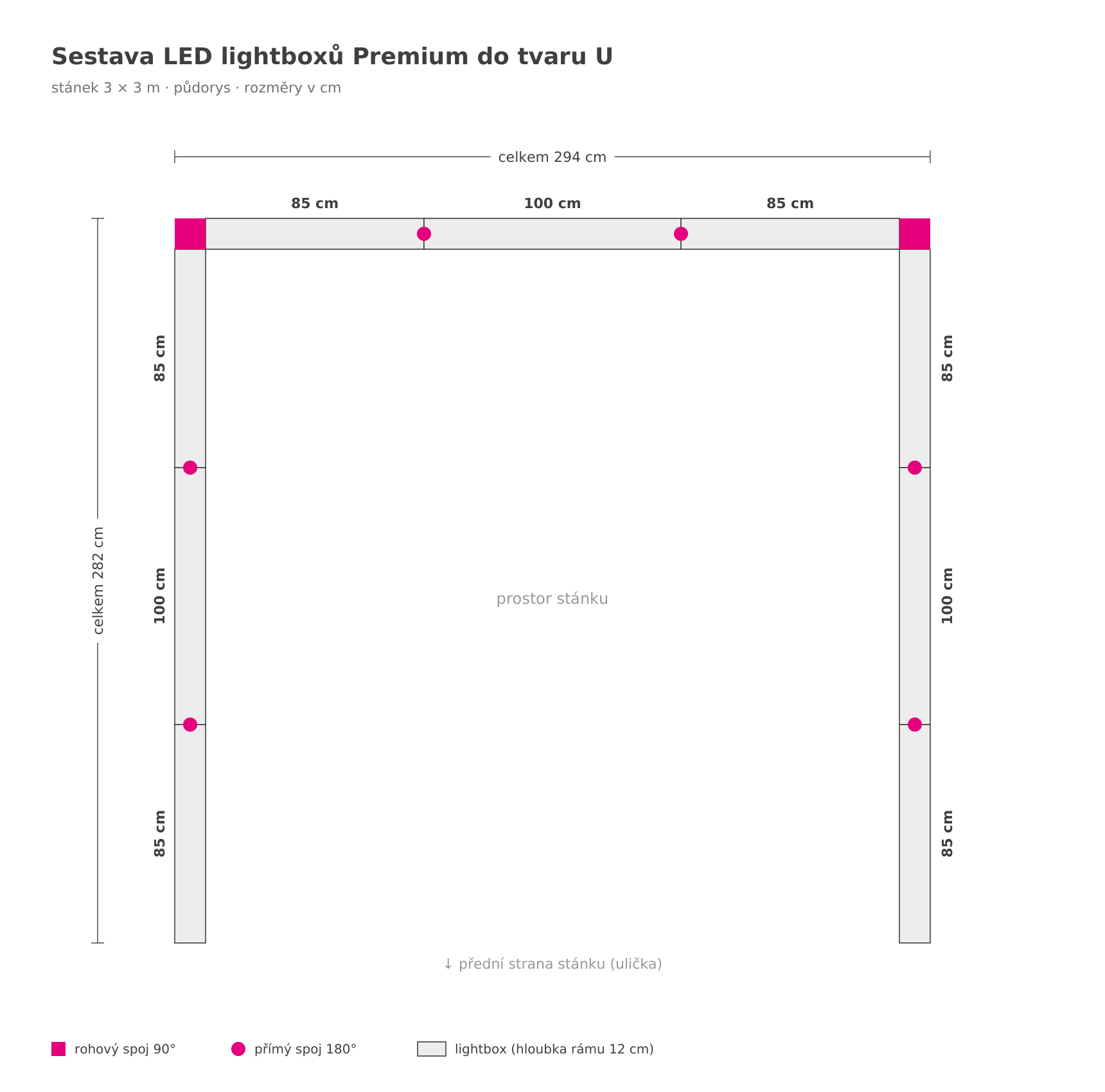 Sestava LED lightboxů Premium do tvaru U pro stánek 3 × 3 m